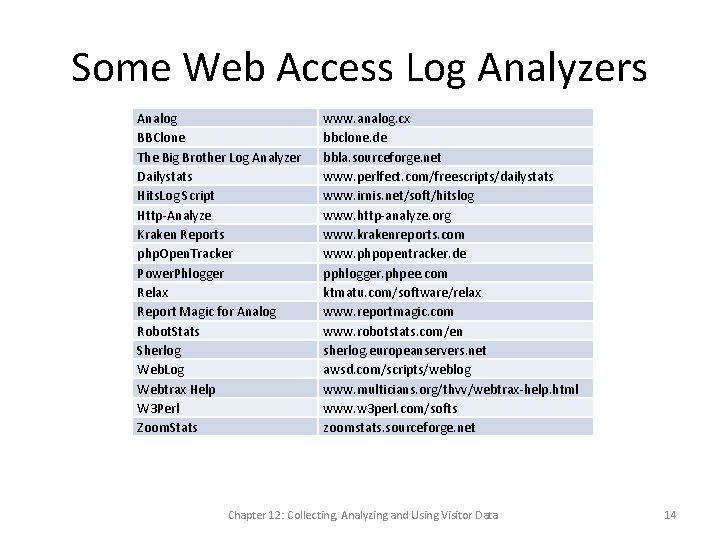 Some Web Access Log Analyzers Analog BBClone The Big Brother Log Analyzer Dailystats Hits.