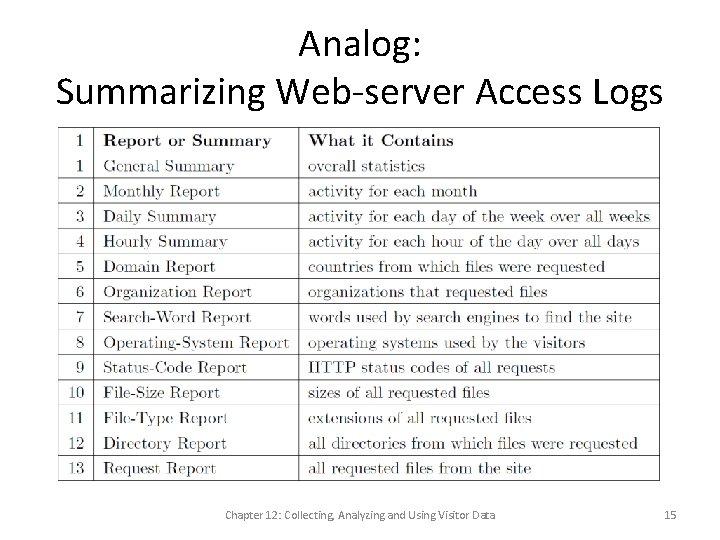 Analog: Summarizing Web-server Access Logs Chapter 12: Collecting, Analyzing and Using Visitor Data 15