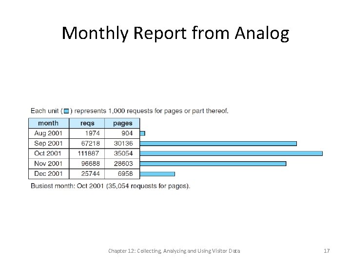 Monthly Report from Analog Chapter 12: Collecting, Analyzing and Using Visitor Data 17 