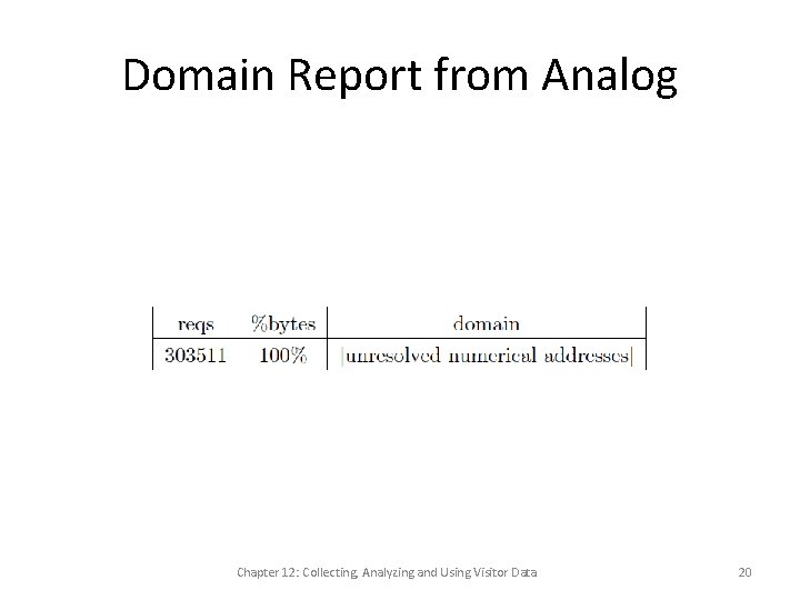 Domain Report from Analog Chapter 12: Collecting, Analyzing and Using Visitor Data 20 