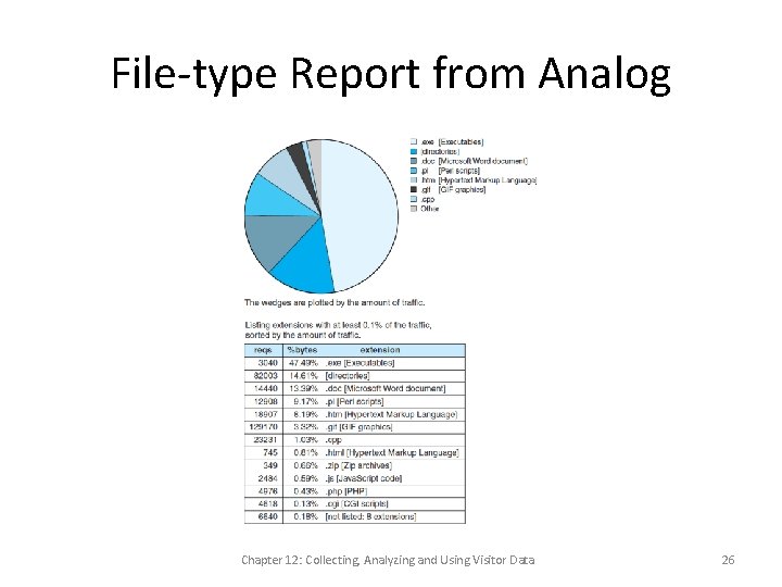 File-type Report from Analog Chapter 12: Collecting, Analyzing and Using Visitor Data 26 