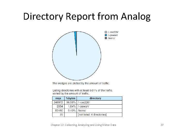 Directory Report from Analog Chapter 12: Collecting, Analyzing and Using Visitor Data 27 