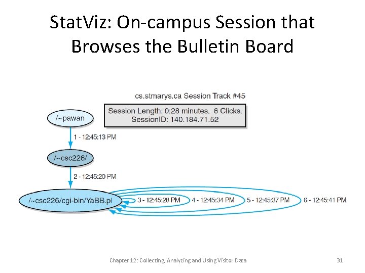 Stat. Viz: On-campus Session that Browses the Bulletin Board Chapter 12: Collecting, Analyzing and