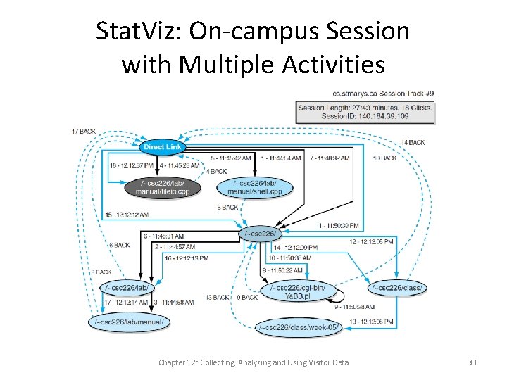 Stat. Viz: On-campus Session with Multiple Activities Chapter 12: Collecting, Analyzing and Using Visitor