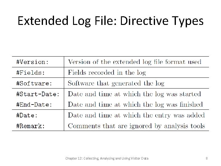 Extended Log File: Directive Types Chapter 12: Collecting, Analyzing and Using Visitor Data 8