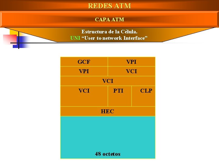 REDES ATM CAPA ATM Estructura de la Célula. UNI “User to network Interface” 1