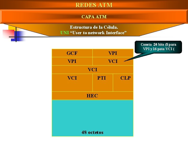 REDES ATM CAPA ATM Estructura de la Célula. UNI “User to network Interface” 1