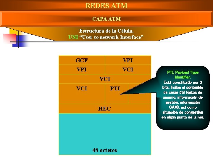 REDES ATM CAPA ATM Estructura de la Célula. UNI “User to network Interface” 1