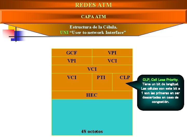 REDES ATM CAPA ATM Estructura de la Célula. UNI “User to network Interface” 1