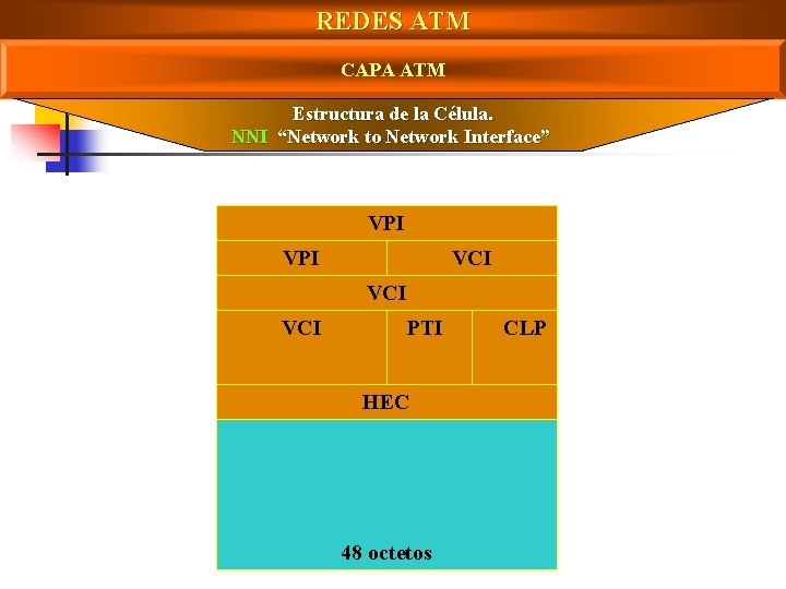 REDES ATM CAPA ATM Estructura de la Célula. NNI “Network to Network Interface” 1