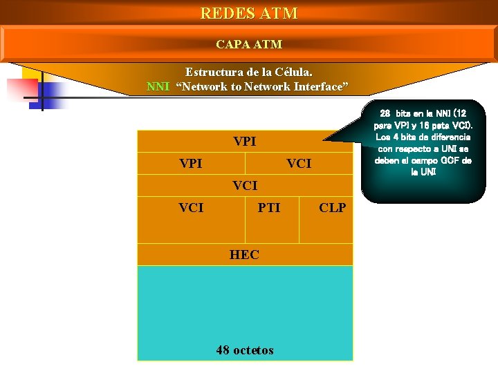 REDES ATM CAPA ATM Estructura de la Célula. NNI “Network to Network Interface” 1