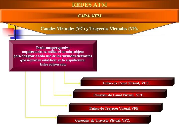 REDES ATM CAPA ATM Canales Virtuales (VC) y Trayectos Virtuales (VP). Desde una perspectiva