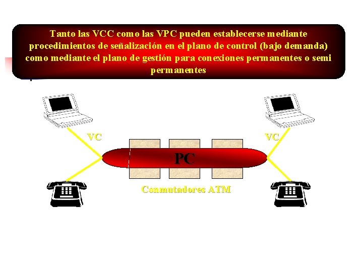 Tanto las VCC como las VPC pueden establecerse mediante procedimientos de señalización en el