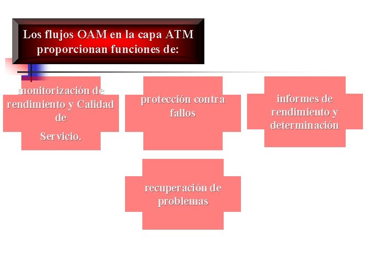 Los flujos OAM en la capa ATM proporcionan funciones de: monitorización de rendimiento y