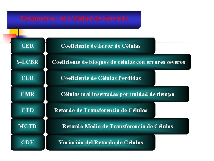 Parámetros de Calidad de Servicio CER S-ECBR Coeficiente de Error de Células Coeficiente de