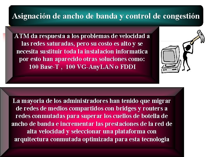 Asignación de ancho de banda y control de congestión ATM da respuesta a los