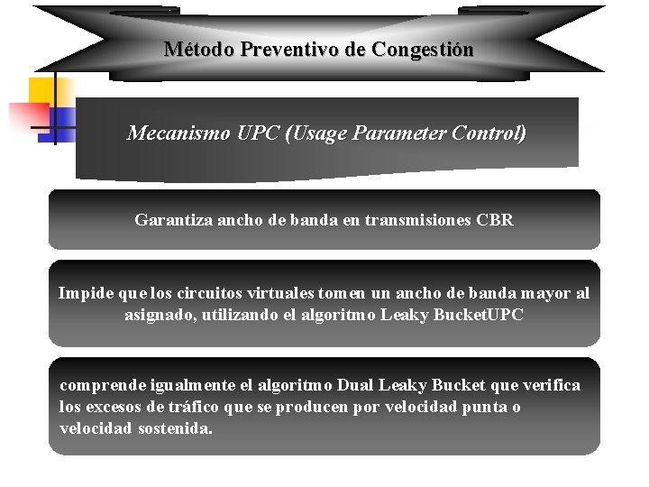 Método Preventivo de Congestión Mecanismo UPC (Usage Parameter Control) Garantiza ancho de banda en