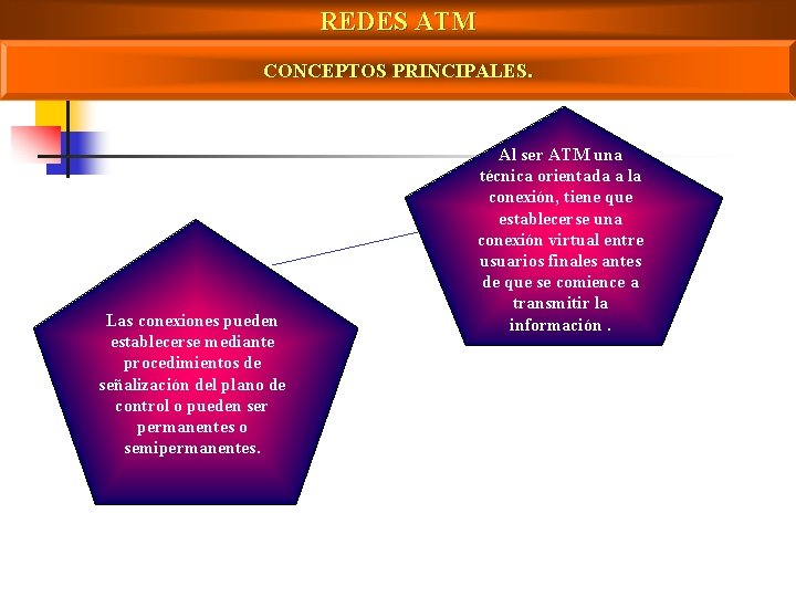 REDES ATM CONCEPTOS PRINCIPALES. Las conexiones pueden establecerse mediante procedimientos de señalización del plano