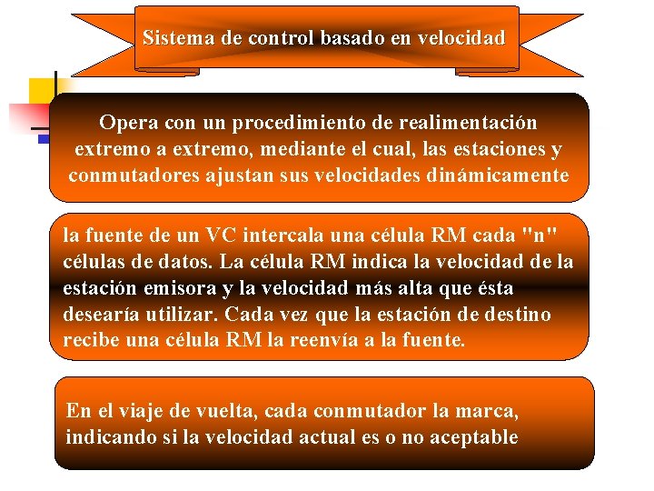 Sistema de control basado en velocidad Opera con un procedimiento de realimentación extremo a