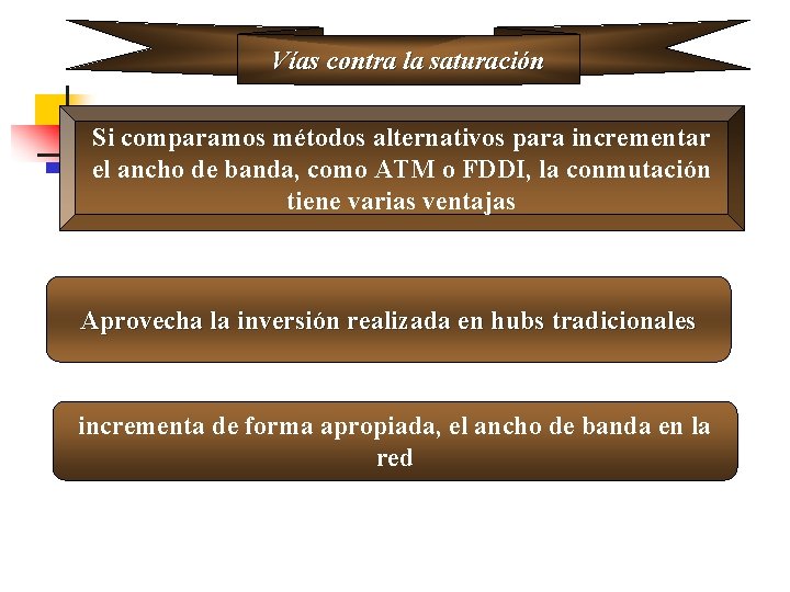 Vías contra la saturación Si comparamos métodos alternativos para incrementar el ancho de banda,