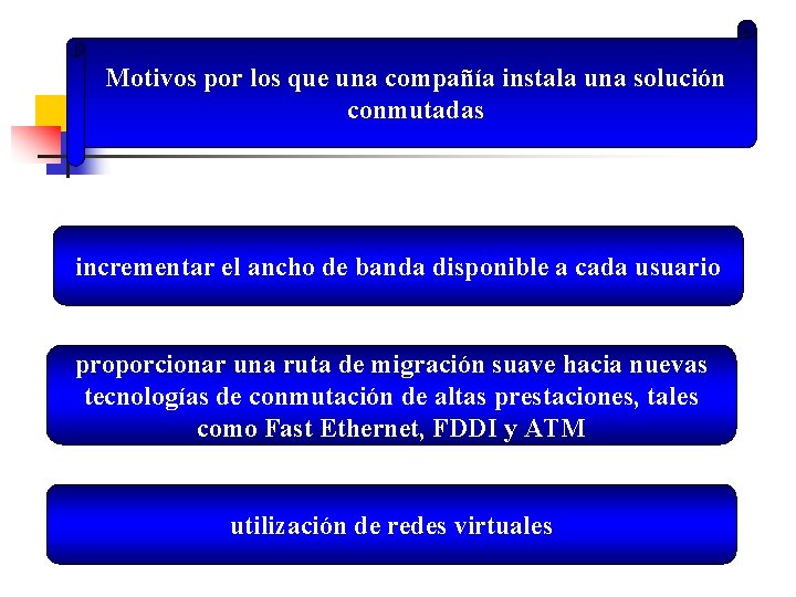 Motivos por los que una compañía instala una solución conmutadas incrementar el ancho de