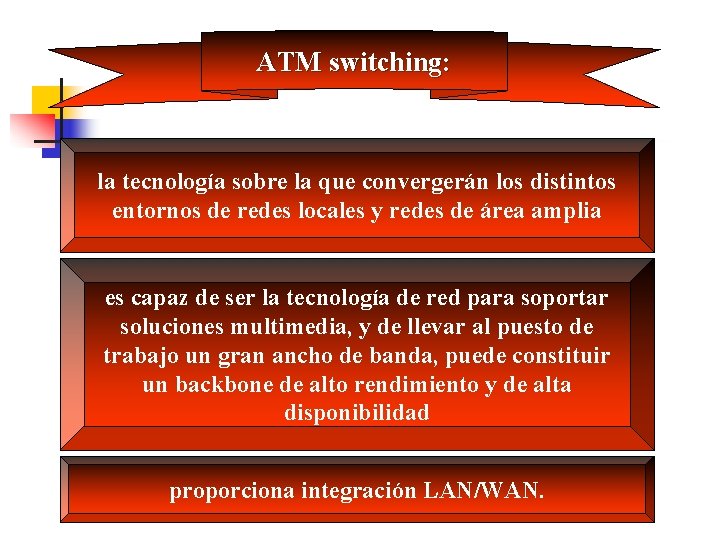 ATM switching: la tecnología sobre la que convergerán los distintos entornos de redes locales