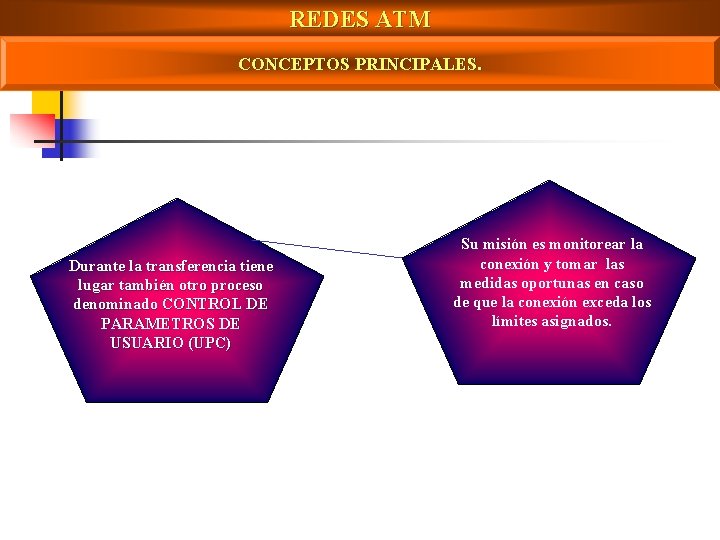 REDES ATM CONCEPTOS PRINCIPALES. Durante la transferencia tiene lugar también otro proceso denominado CONTROL