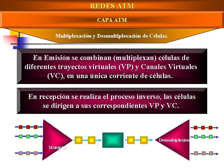 REDES ATM CAPA ATM Multiplexación y Desmultiplexación de Células. En Emisión se combinan (multiplexan)