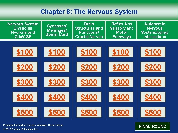 Chapter 8: The Nervous System Divisions/ Neurons and Glia/A&P Synapses/ Meninges/ Spinal Cord Brain