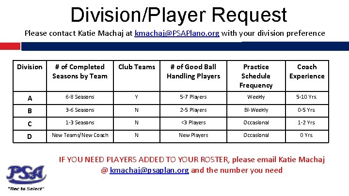 Division/Player Request Please contact Katie Machaj at kmachaj@PSAPlano. org with your division preference Division