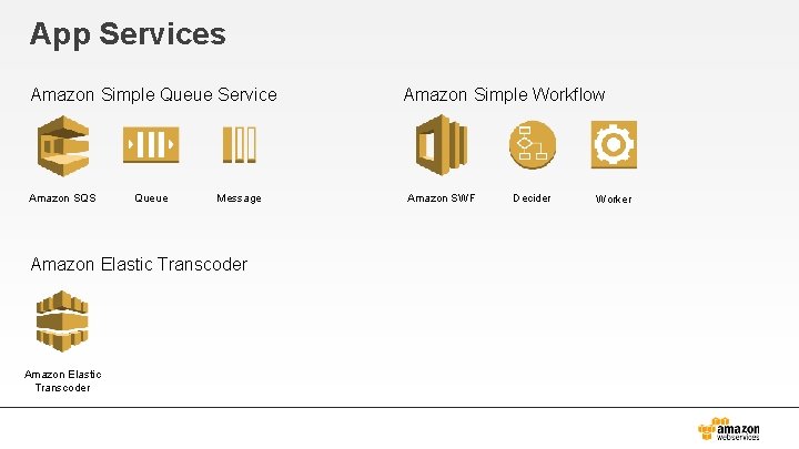 App Services Amazon Simple Queue Service Amazon SQS Queue Message Amazon Elastic Transcoder Amazon