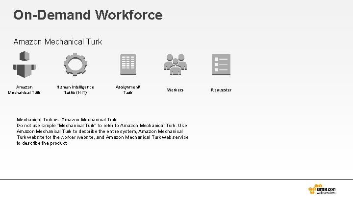 On-Demand Workforce Amazon Mechanical Turk Human Intelligence Tasks (HIT) Assignment/ Task Workers Mechanical Turk