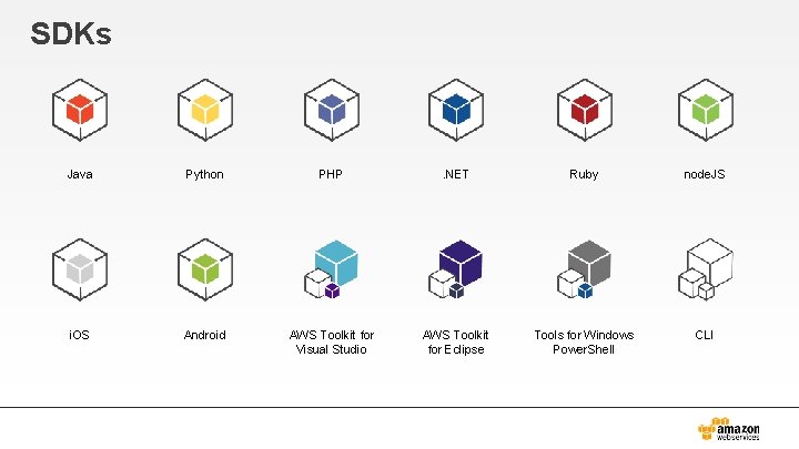 SDKs Java Python PHP . NET Ruby node. JS i. OS Android AWS Toolkit