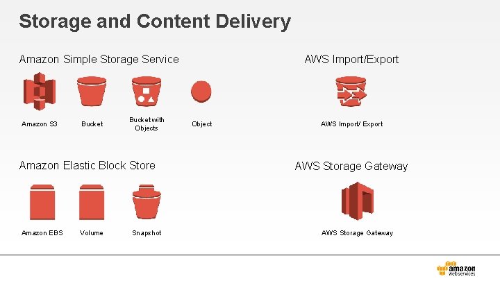 Storage and Content Delivery Amazon Simple Storage Service Amazon S 3 Bucket with Objects