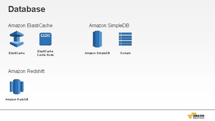 Database Amazon Elasti. Cache Node Amazon Redshift Amazon Simple. DB Domain 