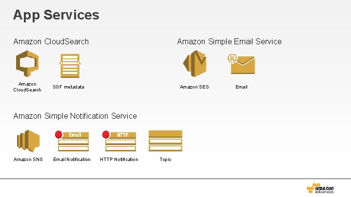 App Services Amazon Simple Email Service Amazon Cloud. Search Amazon SES SDF metadata Amazon