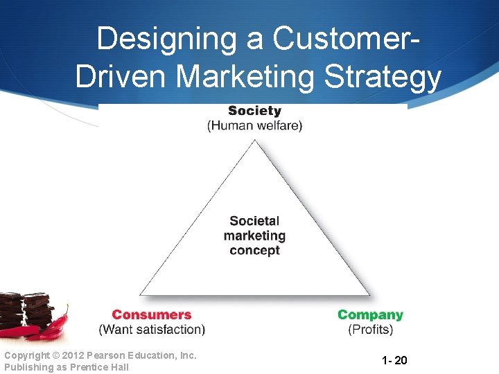 Designing a Customer. Driven Marketing Strategy Copyright © 2012 Pearson Education, Inc. Publishing as