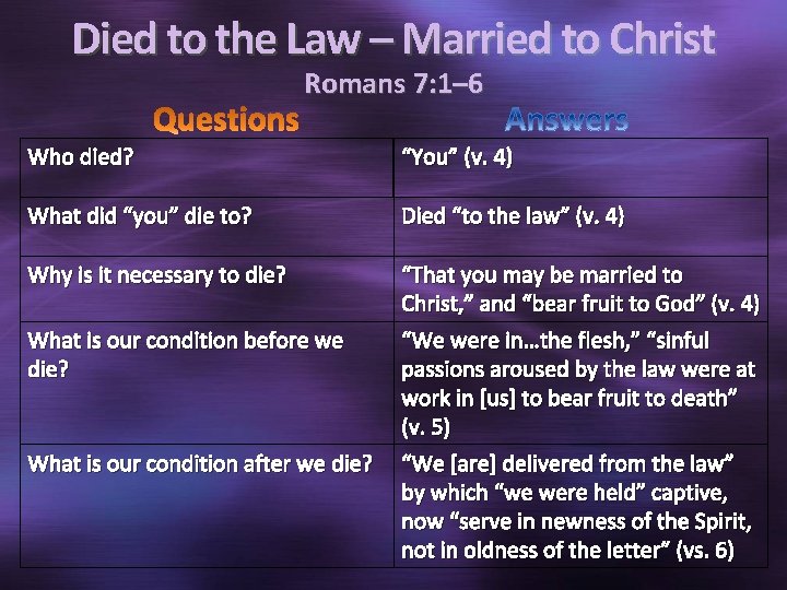 Died to the Law – Married to Christ Romans 7: 1– 6 Who died?