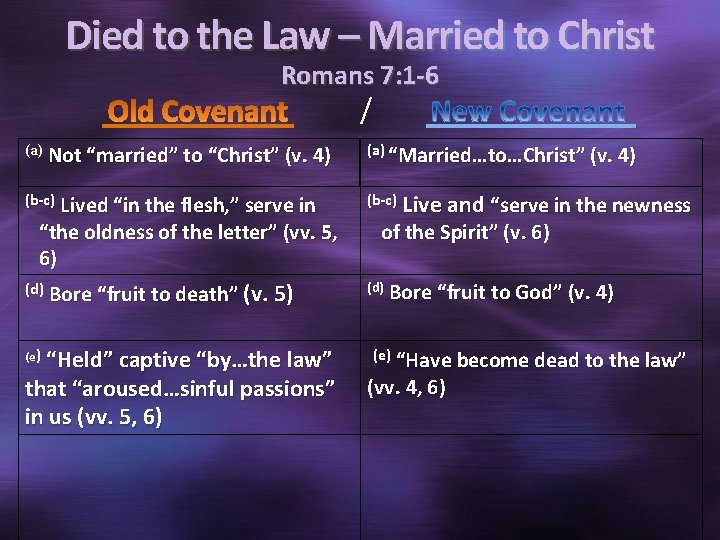 Died to the Law – Married to Christ Romans 7: 1 -6 / (a)