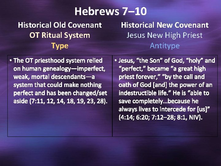 Hebrews 7– 10 Historical Old Covenant OT Ritual System Type Historical New Covenant Jesus