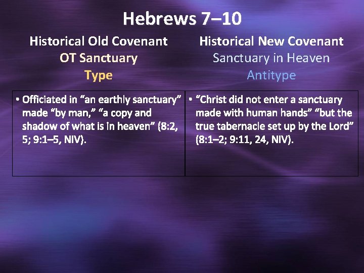 Hebrews 7– 10 Historical Old Covenant OT Sanctuary Type Historical New Covenant Sanctuary in