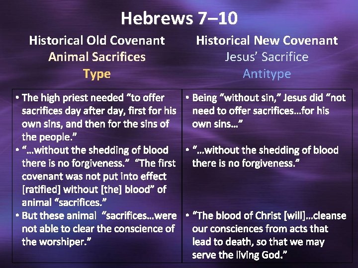 Hebrews 7– 10 Historical Old Covenant Animal Sacrifices Type Historical New Covenant Jesus’ Sacrifice