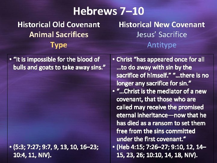 Hebrews 7– 10 Historical Old Covenant Animal Sacrifices Type Historical New Covenant Jesus’ Sacrifice