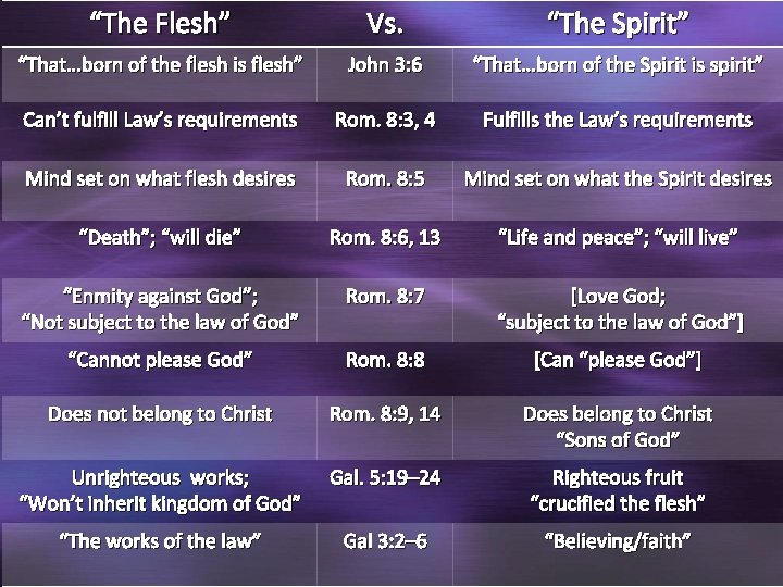 “The Flesh” Vs. “The Spirit” “That…born of the flesh is flesh” John 3: 6