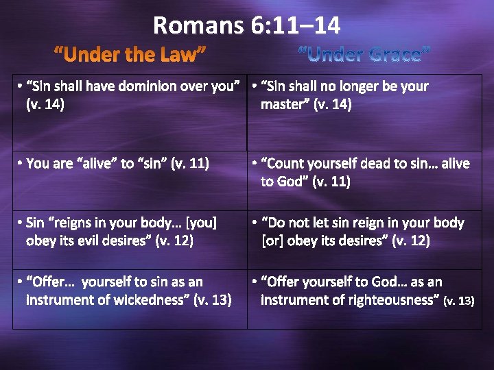 Romans 6: 11– 14 • “Sin shall have dominion over you” • “Sin shall