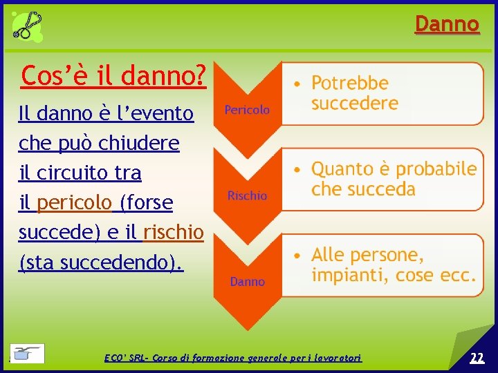 Danno Cos’è il danno? Il danno è l’evento che può chiudere il circuito tra