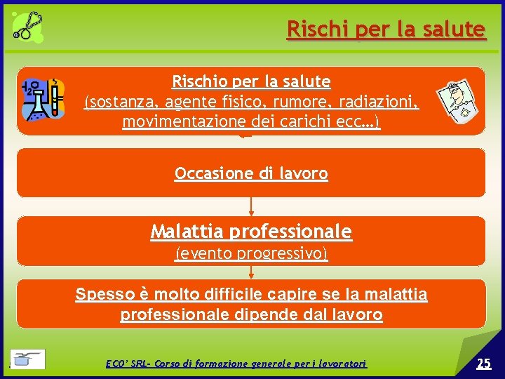 Rischi per la salute Rischio per la salute (sostanza, agente fisico, rumore, radiazioni, movimentazione