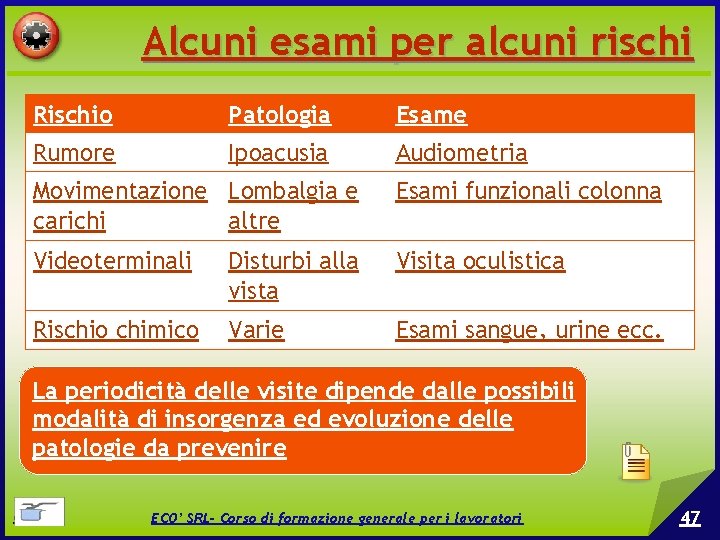 Alcuni esami per alcuni rischi Rischio Patologia Esame Rumore Ipoacusia Audiometria Movimentazione Lombalgia e