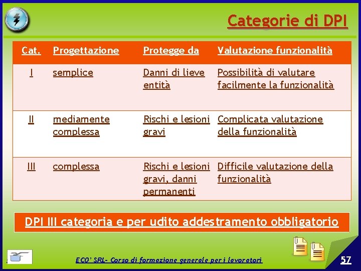 Categorie di DPI Cat. Progettazione Protegge da Valutazione funzionalità I semplice Danni di lieve