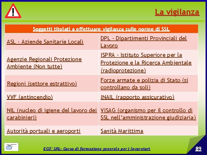 La vigilanza Soggetti titolati a effettuare vigilanza sulle norme di SSL ASL - Aziende